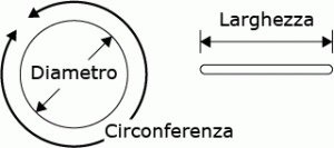 calcola dimensioni del preservativo