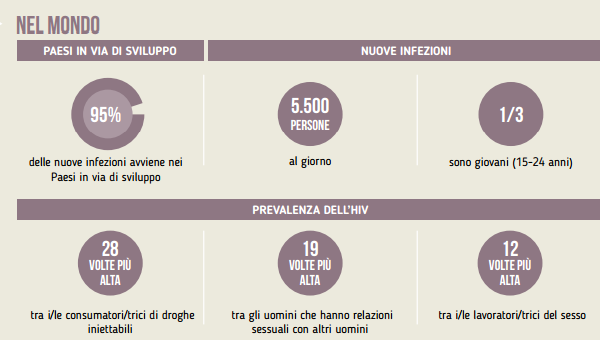 Rapporto 2