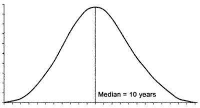Periodo di incubazione virus HIV