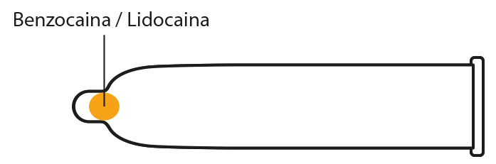 Preservativi ritardanti con benzocaina