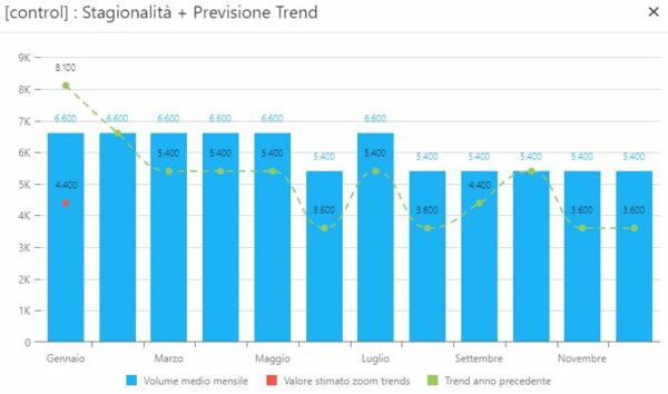 control trend
