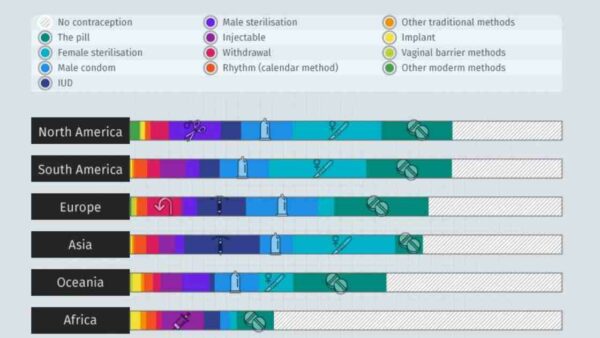 metodi contraccettivi distribuzione continenti