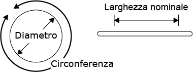 larghezza nominale
