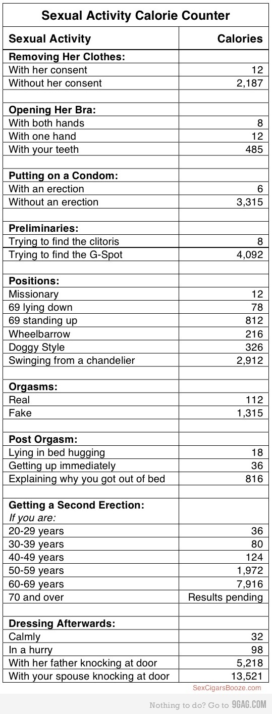 noimgnews tabella-calorie-del-sesso width=